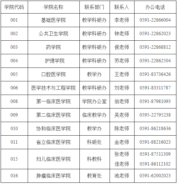福建医科大学招收2026年第二轮全日制博士准考名单(2)