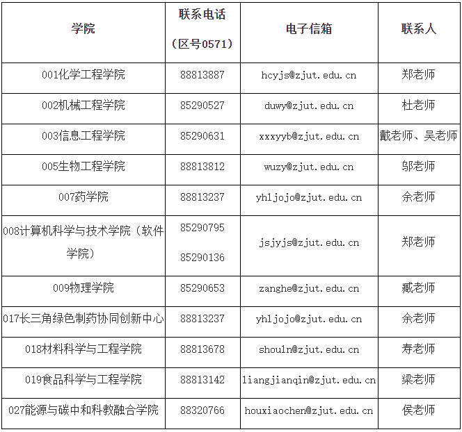 浙江工业大学2025年少数民族高层次骨干人才计划博士研究生第三批招生通知