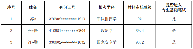 国防科技大学外国语学院2025级博士研究生申请考核制春季选拔招生材料审核成绩