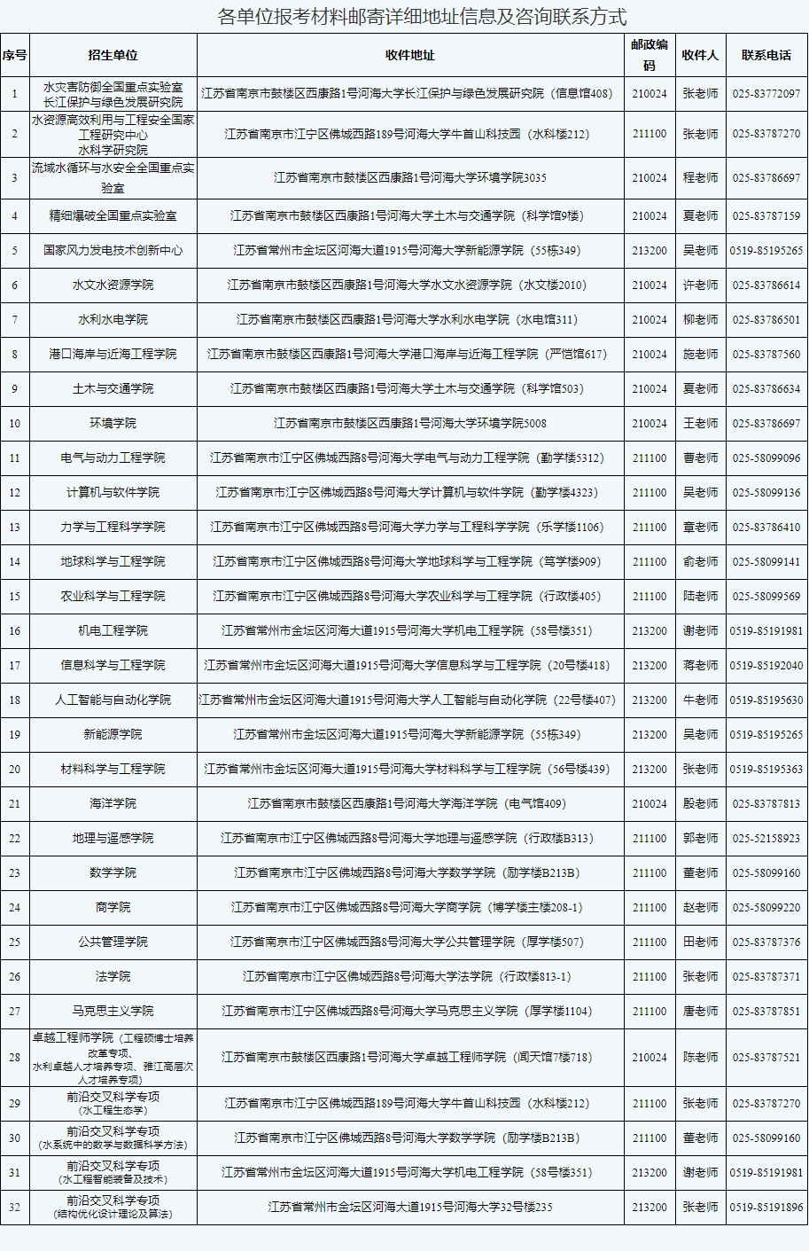 河海大学2026年博士研究生招生公告(申请审核制)