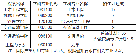 石家庄铁道大学2023年博士研究生分专业招生计划（5月23日）