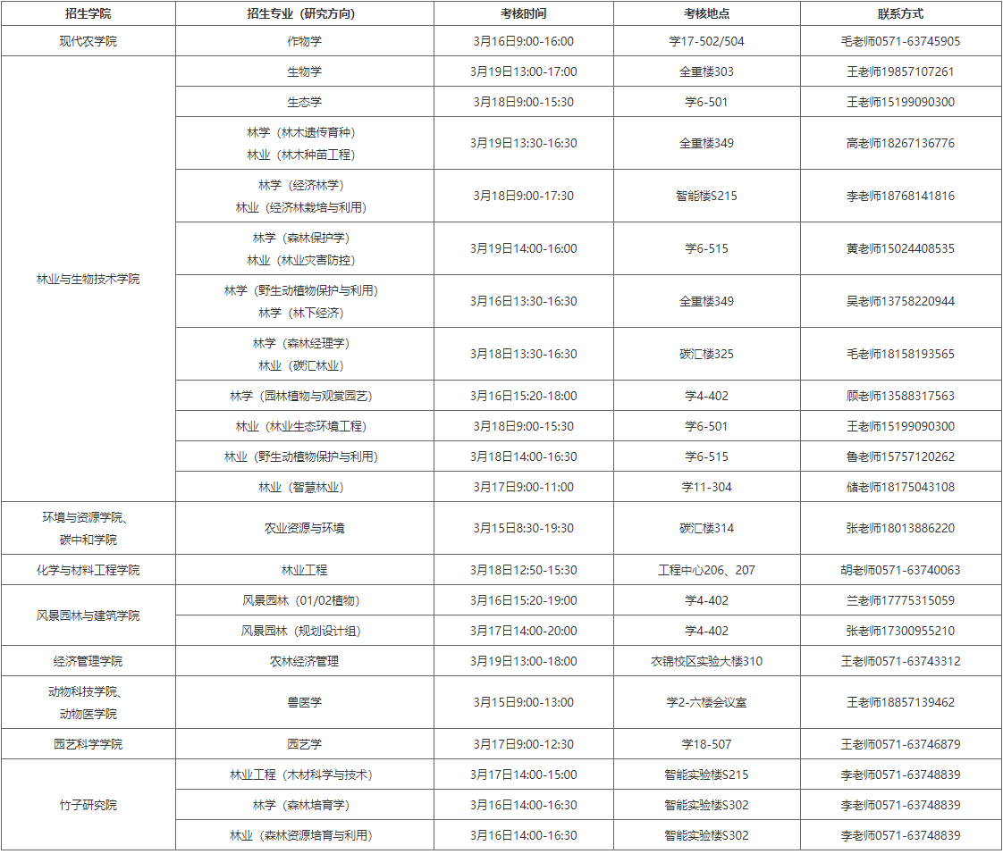 浙江农林大学2026年申请考核博士研究生综合考核安排
