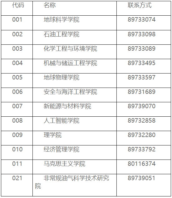 中国石油大学(北京)2025年博士研究生招生报名通知