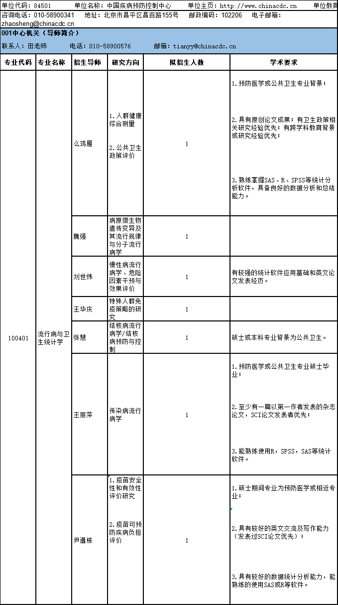 中国疾病预防控制中心2023年统考学术型博士研究生招生专业目录