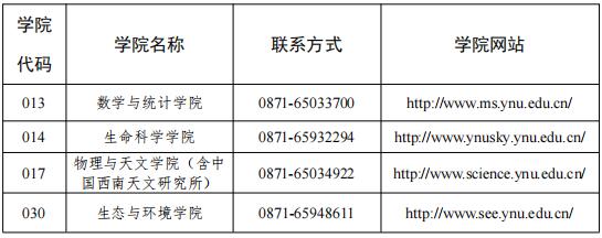 云南大学关于2024年博士研究生招生部分学院接收调剂的通知
