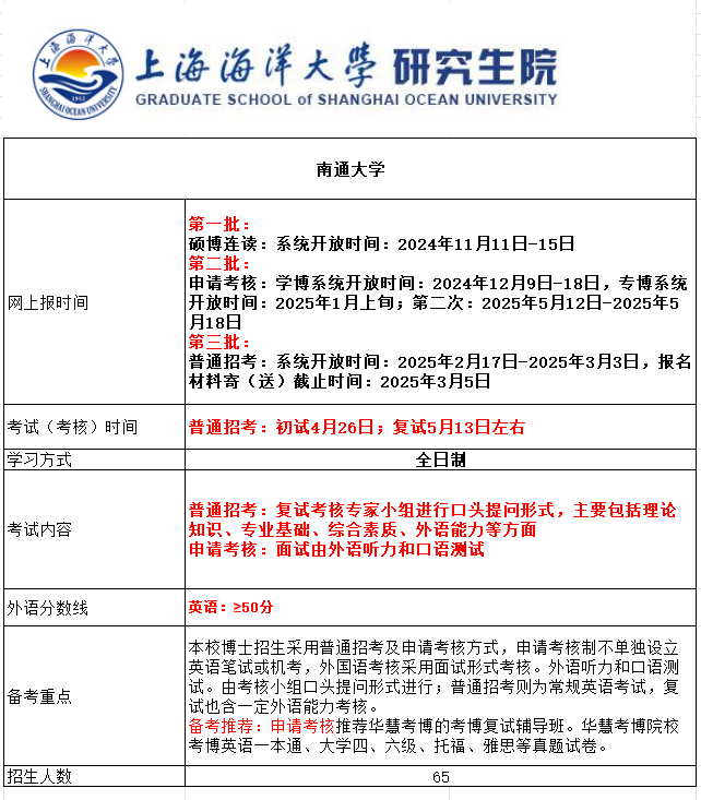 南通大学2025年考博报名时间、考试内容及备考重点