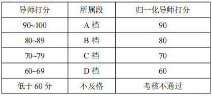 南京理工大学2026年电光学院博士研究生公开招考工作实施细则