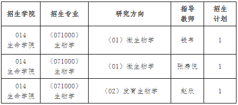 东北林业大学2026年与中国科学院微生物研究所联合培养专项计划博士研究生招生简章