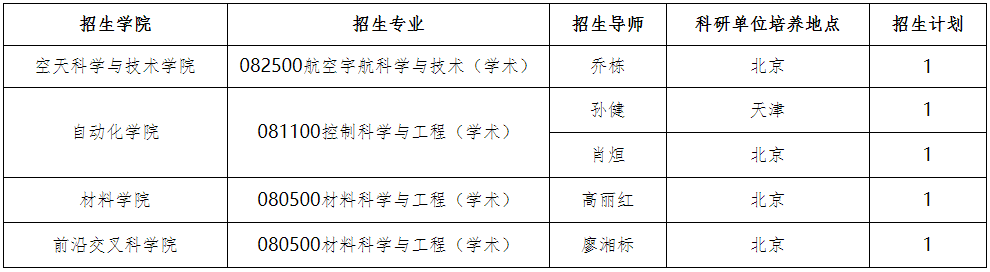 北京理工大学2026年博士研究生专项计划招生简章