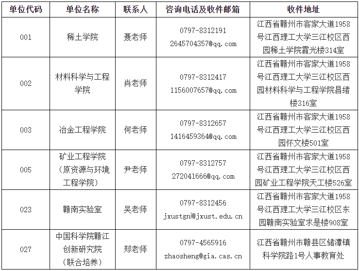 江西理工大学2026年博士研究生招生报名公告(二)