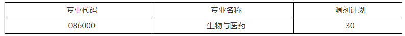 西北工业大学生态环境学院硕士研究生调剂工作方案