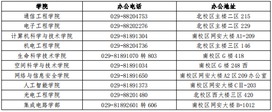 西安电子科技大学2025年专业学位(工程类)博士研究生招生简章