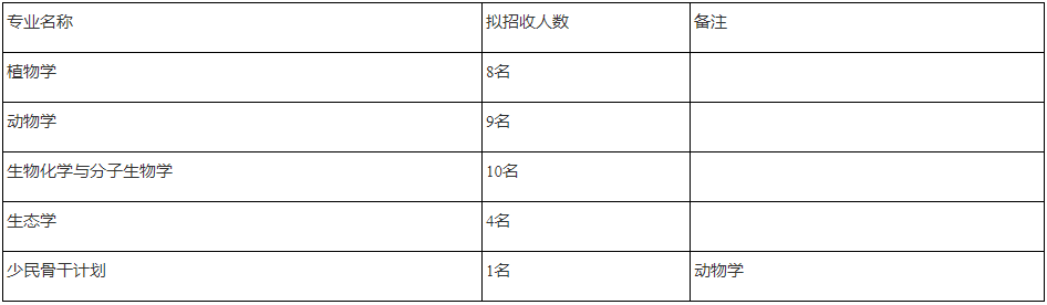 西南大学生命科学学院2026年博士研究生招生综合考核实施办法