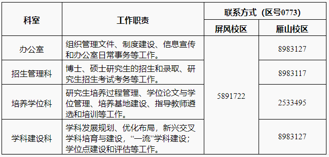 桂林理工大学2024级博士研究生新生入学指南