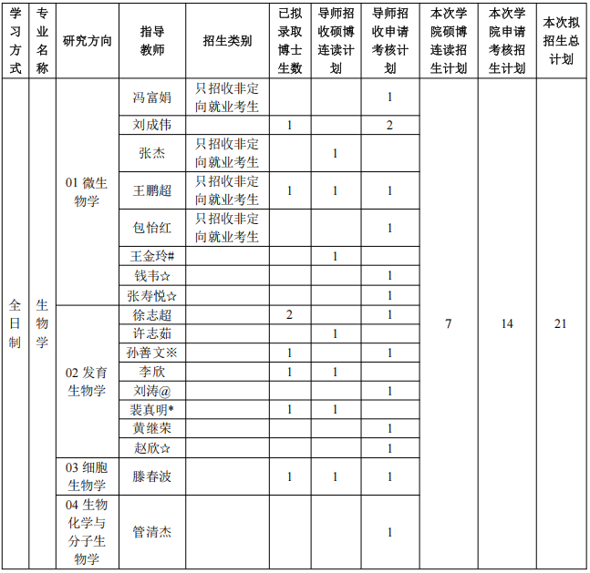 东北林业大学生命科学学院2026年第二批学术学位博士研究生招生申请考核制招生简章