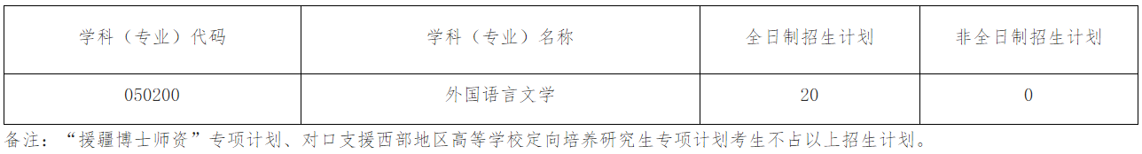中国海洋大学外国语学院2026年博士研究生考试招生工作实施方案