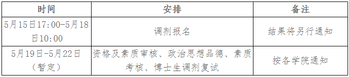 北京中医药大学2026年攻读博士学位研究生调剂复试安排(第二批)