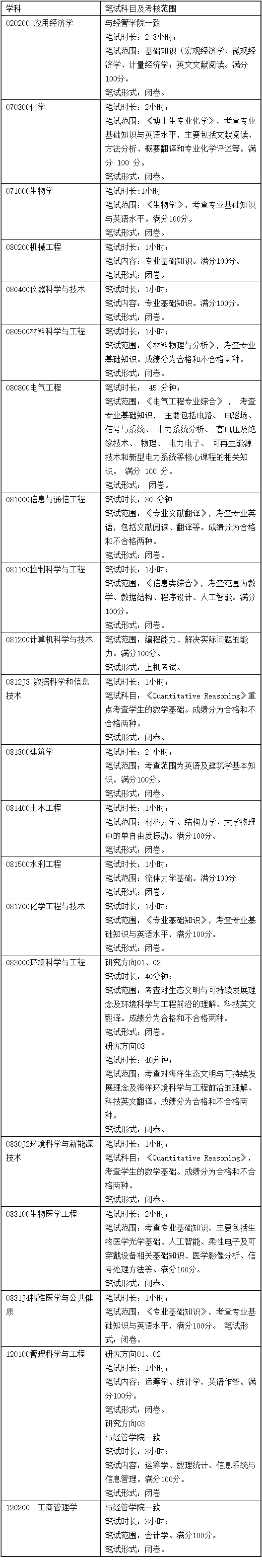 清华大学深圳国际研究生院2025年博士生招生简章