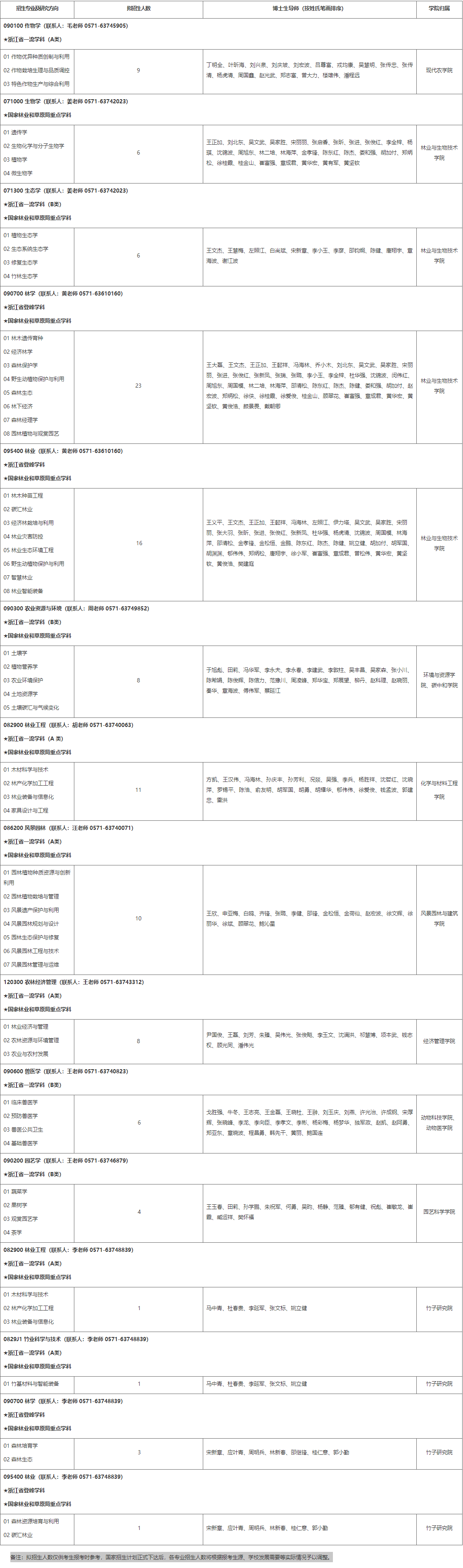 2026年考博浙江农林大学博士研究生招生专业目录