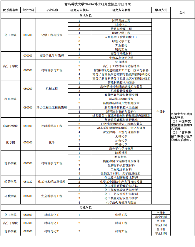 2026年青岛科技大学博士研究生招生专业目录