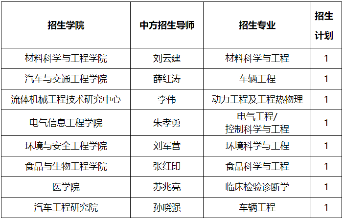 江苏大学2025年专项博士研究生招生简章