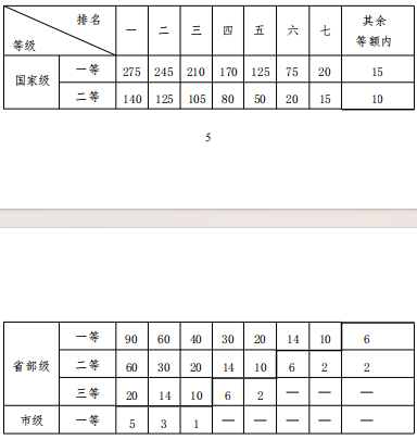 辽宁工程技术大学力学与工程学院2025年申请考核制博士研究生招生工作实施方案