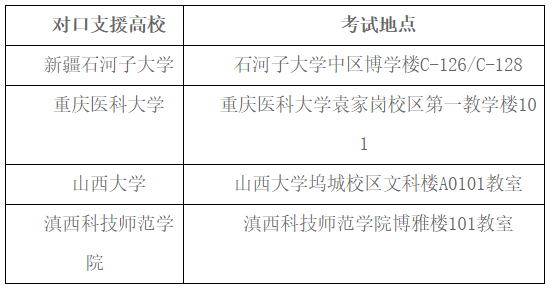 华中科技大学2023年博士研究生申请考核外语水平测试的公告