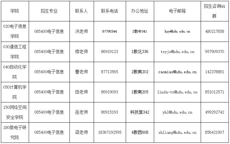 杭州电子科技大学2025年专业学位博士研究生招生简章