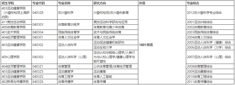 上海体育大学2024年博士研究生招生章程