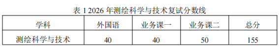 辽宁工程技术大学测绘与地理科学学院2026年博士研究生普通招生考试复试实施细则