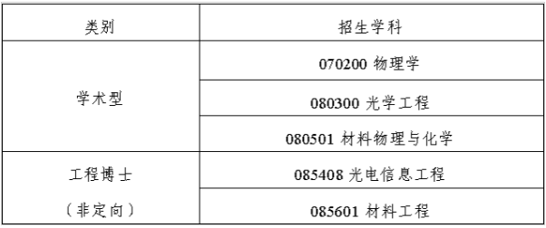 西北工业大学物理科学与技术学院2025年博士研究生招生“申请-考核”制实施方案