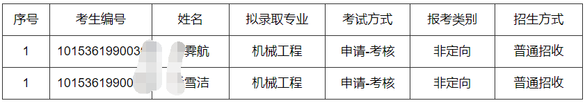 沈阳建筑大学2026年博士研究生放弃拟录取资格信息公示