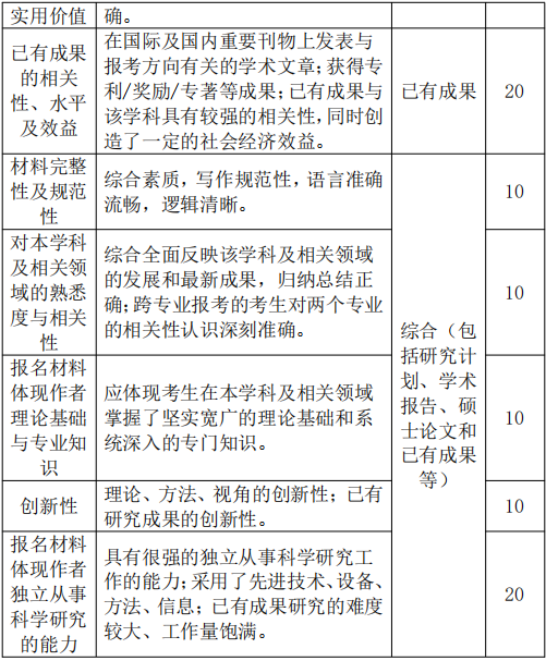 天津大学建筑学院2027年博士研究生招生办法
