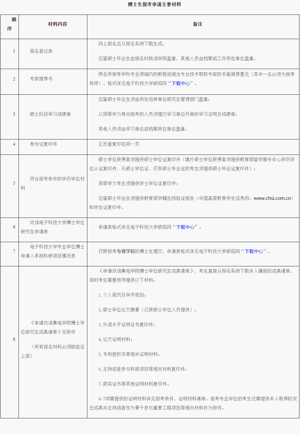 电子科技大学集成电路科学与工程学院(示范性微电子学院)2026年博士研究生申请考核招生工作通知