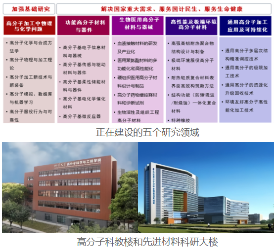 四川大学高分子科学与工程学院/高分子研究所  2026年普通招考博士研究生招生简章