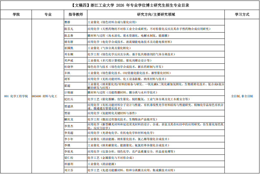 2026年考博浙江工业大学博士研究生招生专业目录