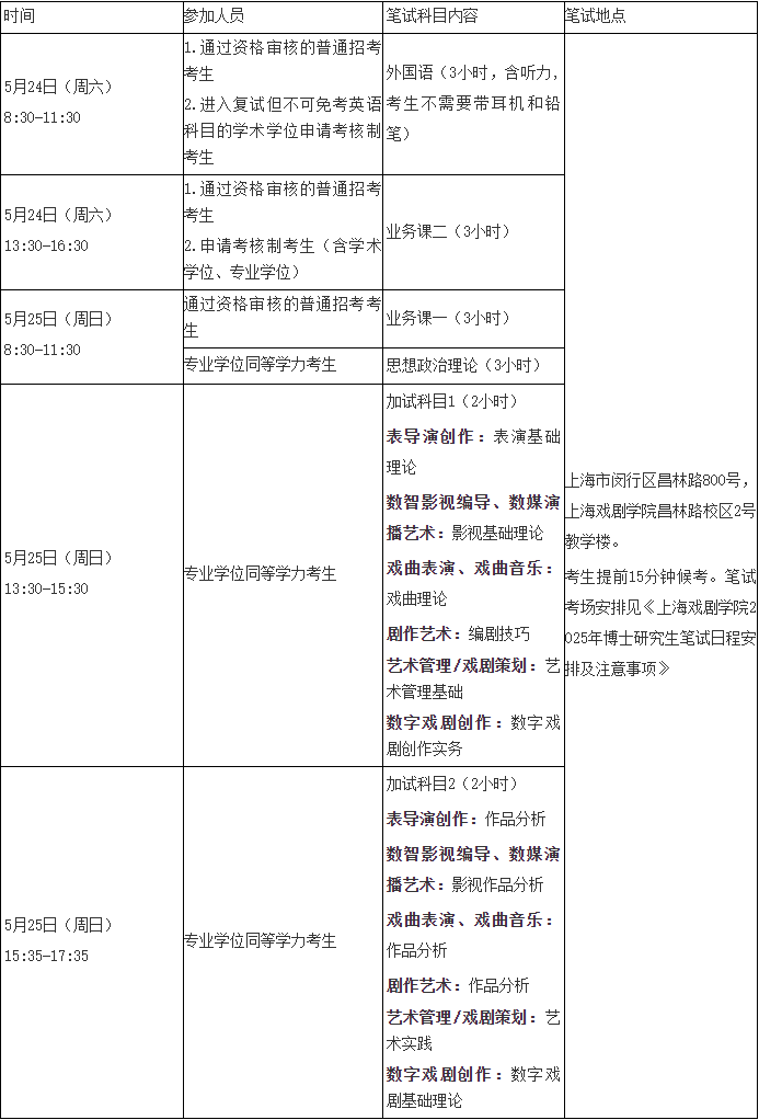 上海戏剧学院2025年博士研究生招生考试说明