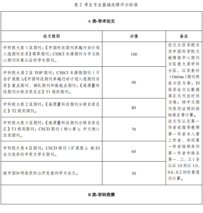 西南林业大学园林园艺学院2026年博士研究生招生实施细则