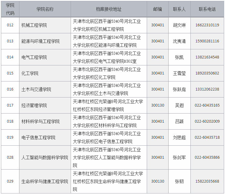 河北工业大学2025年拟录取博士研究生党团关系、户口、档案等有关事项的通知