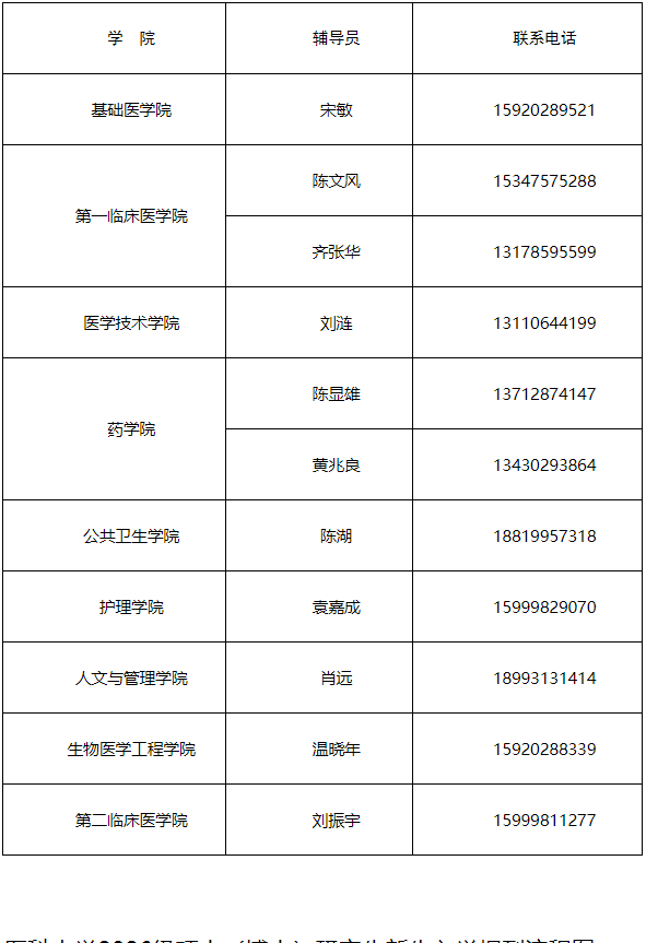 广东医科大学2026级硕士(博士)研究生入学报到须知
