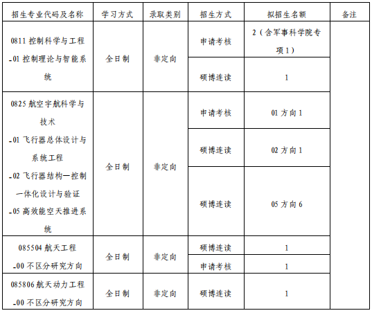 北京航空航天大学宇航学院2026年博士研究生招生工作方案