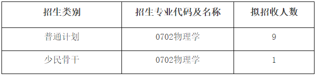 西南大学物理科学与技术学院2026年博士研究生申请考核制招生工作实施细则