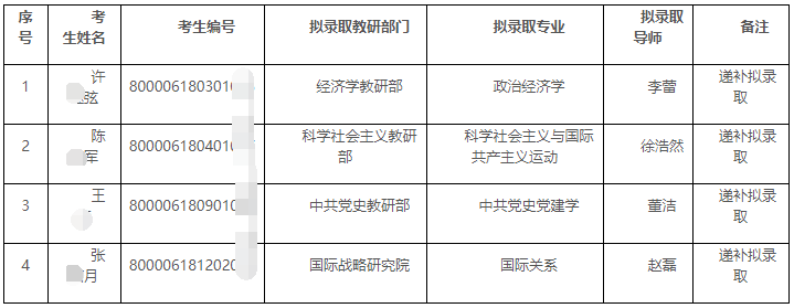 中央党校2026年博士研究生招生拟录取名单公示