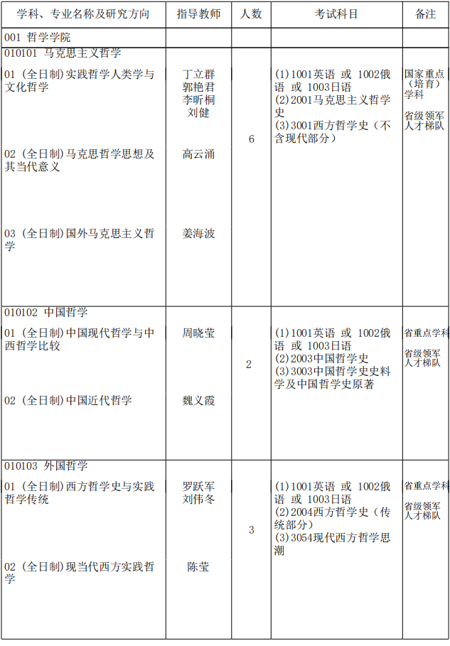 黑龙江大学2027年博士学位研究生招生专业目录