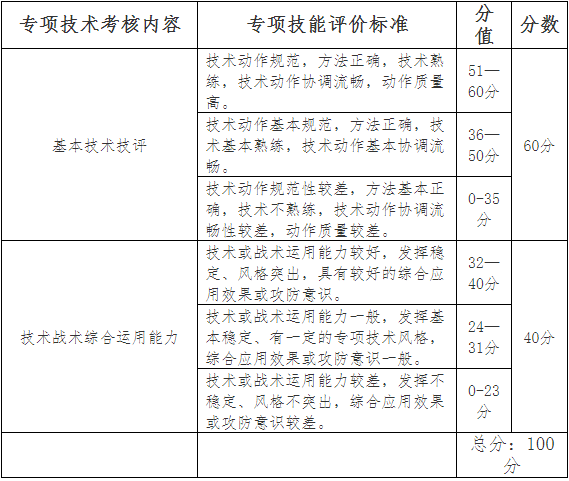2025年成都体育学院博士研究生招生复试录取办法