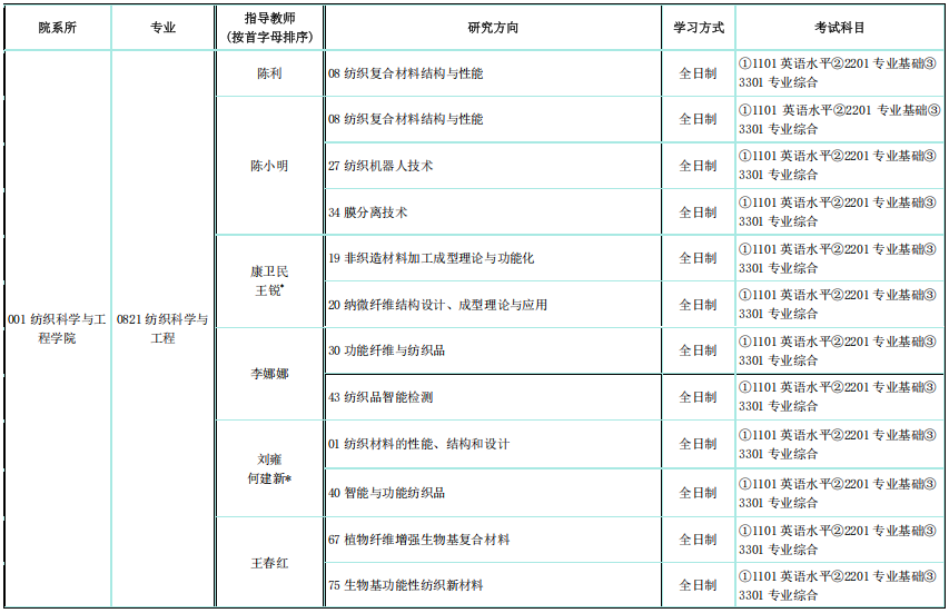 天津工业大学2025年第二批博士招生专业目录