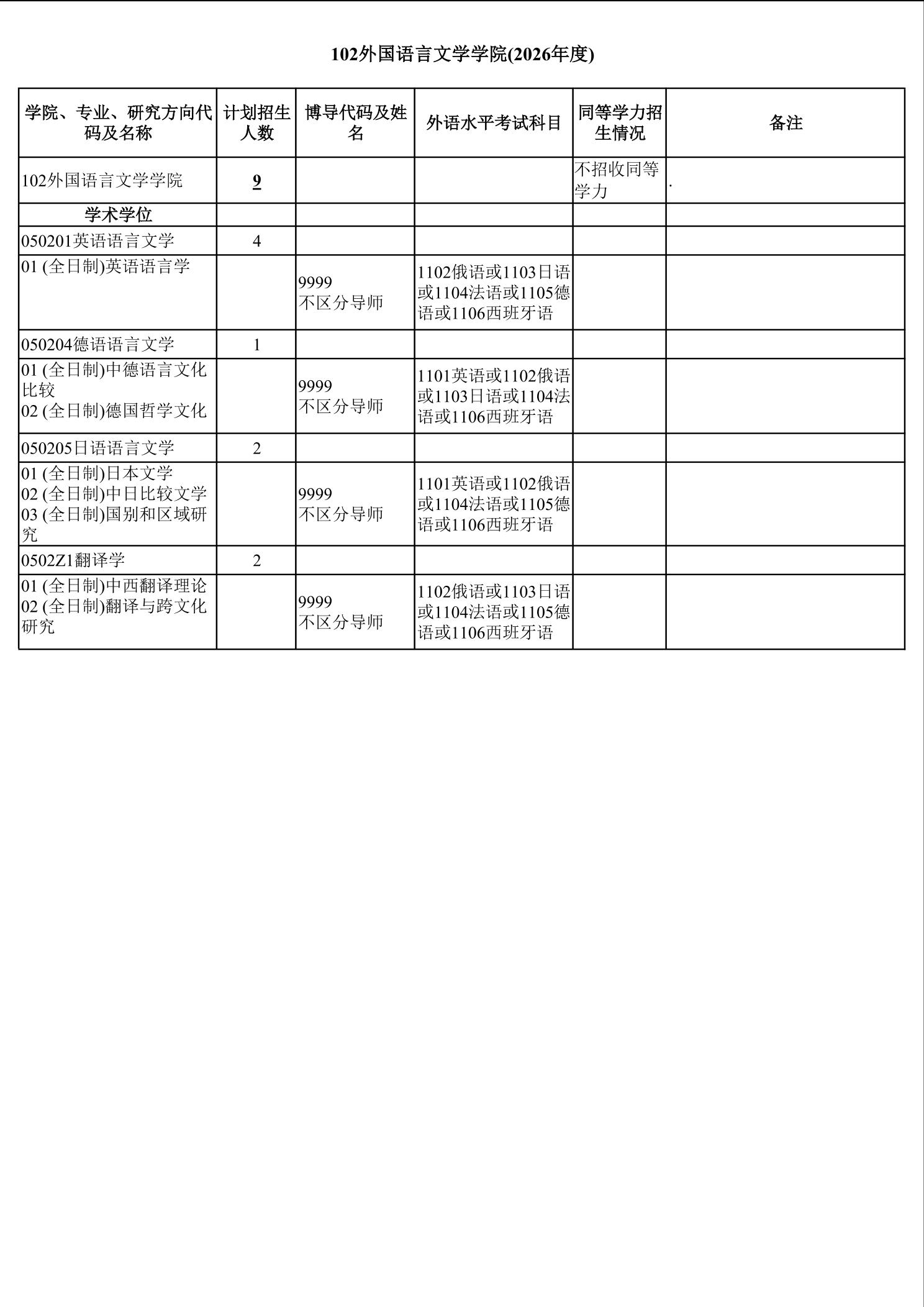 2026年考博武汉大学各培养单位博士研究生招生专业目录