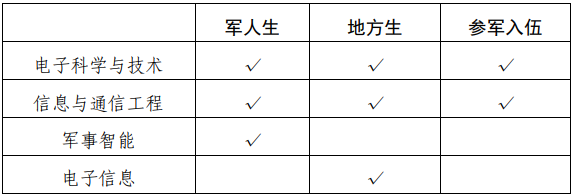 国防科技大学电子科学学院2025级博士研究生申请考核制招生工作方案