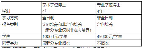 上海体育大学2025年博士研究生招生章程