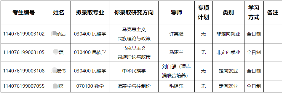 北方民族大学2026年博士研究生申请考核拟录取名单公示(三)